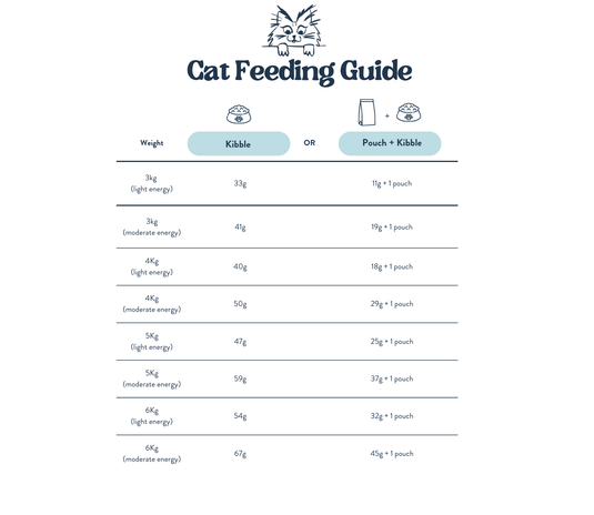 Feeding Guide