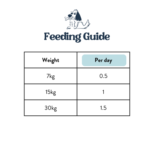 Feeding Guide