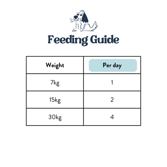 Feeding Guide