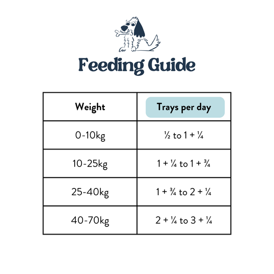 Feeding Guide