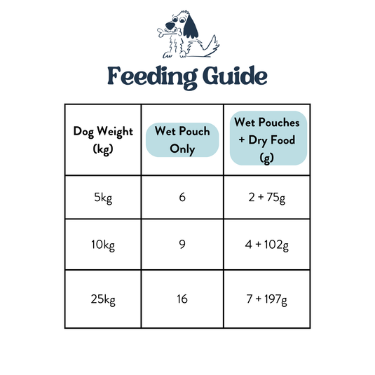 Feeding Guide