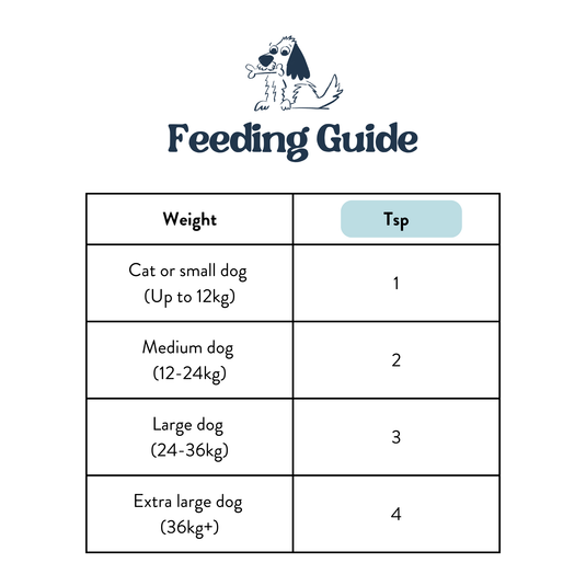 Feeding Guide