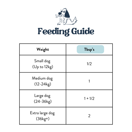 Feeding Guide