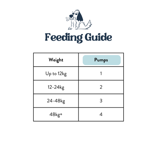 Feeding Guide