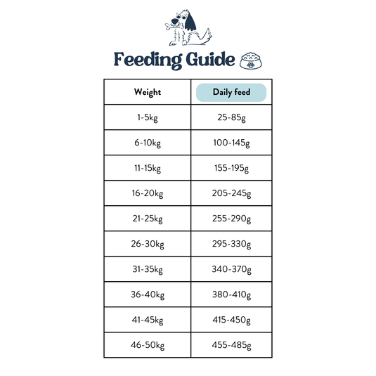 Feeding Guide