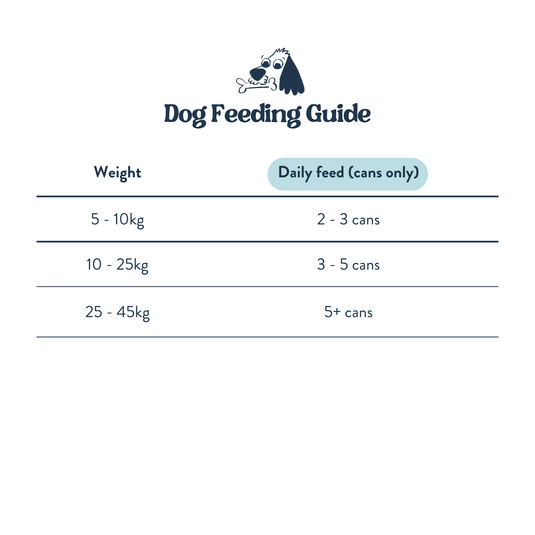 Feeding Guide