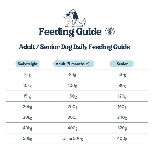 Feeding Guide