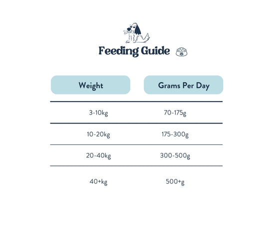 Feeding Guide