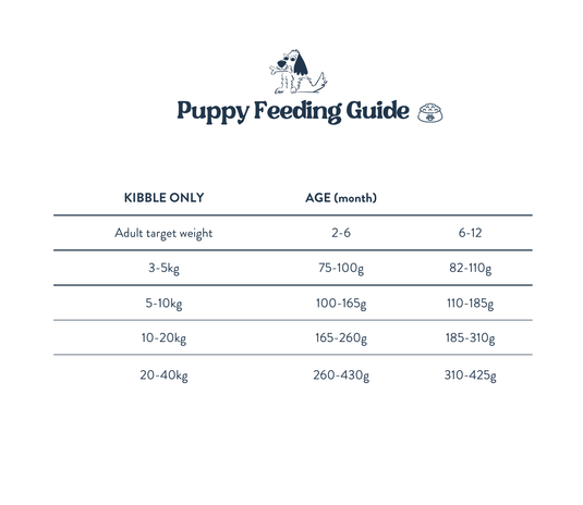 Feeding Guide