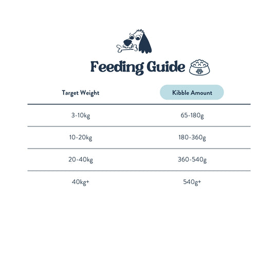 Feeding Guide