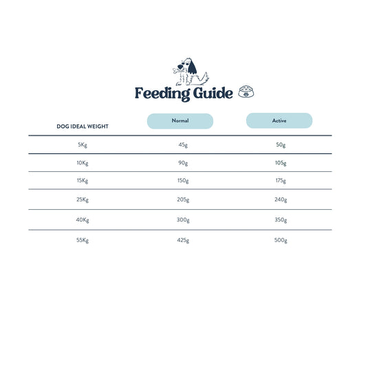 Feeding Guide