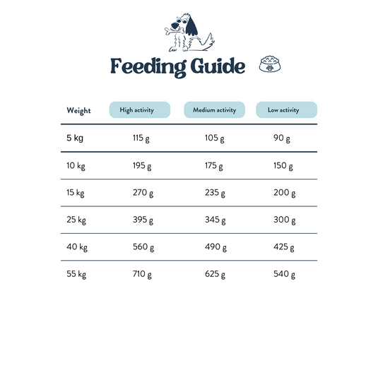 Feeding Guide