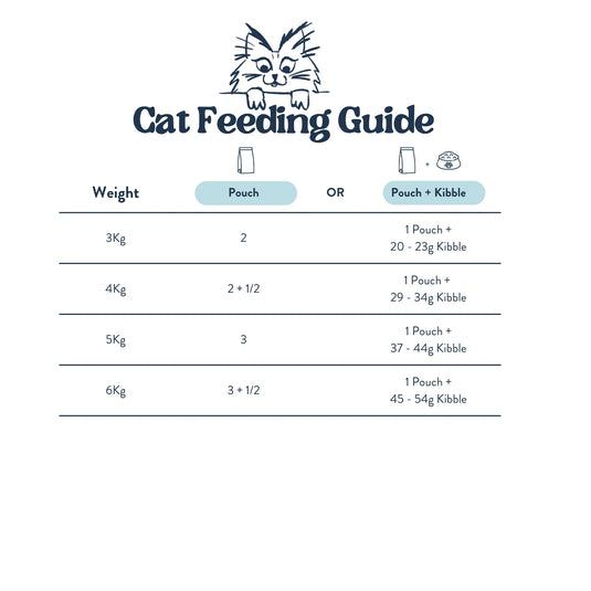 Feeding Guide