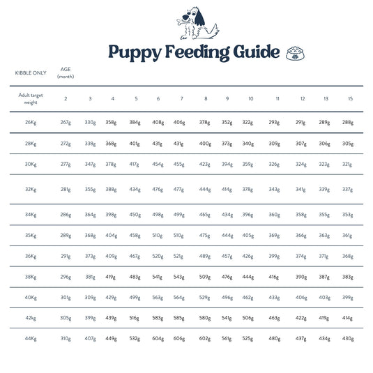 Feeding Guide