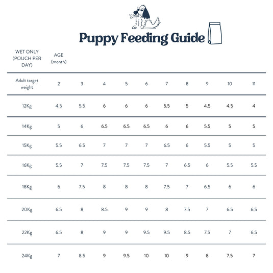 Feeding Guide