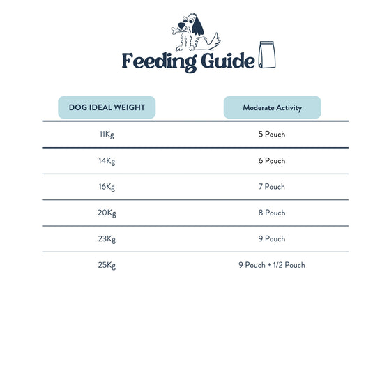 Feeding Guide