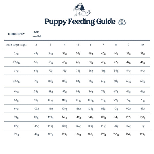 Feeding Guide