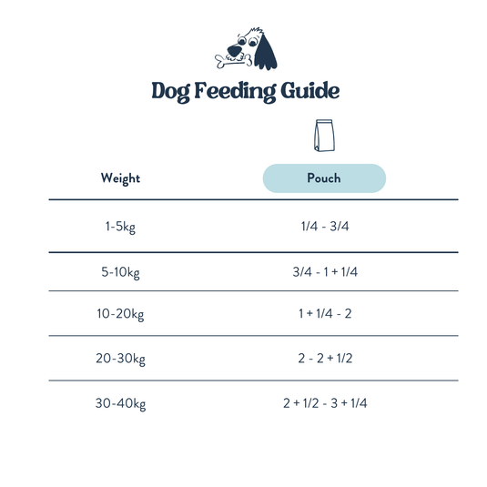 Feeding Guide