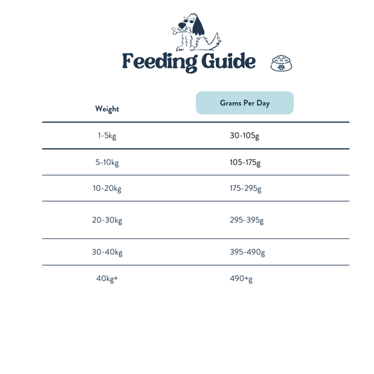 Feeding Guide