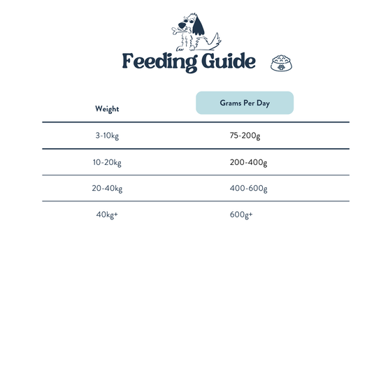 Feeding Guide