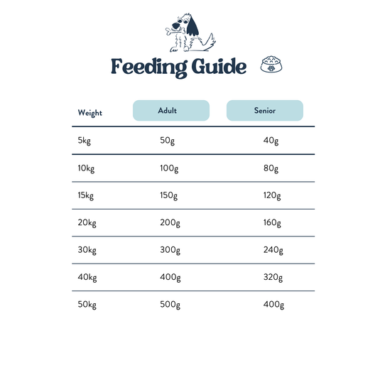 Feeding Guide