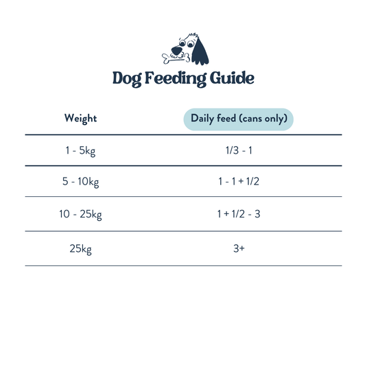 Feeding Guide