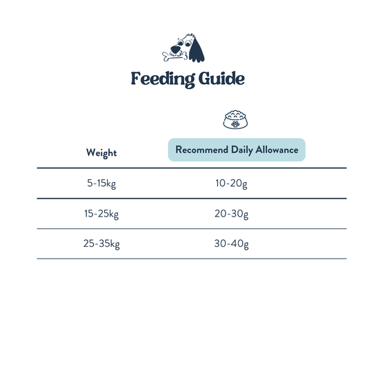 Feeding Guide