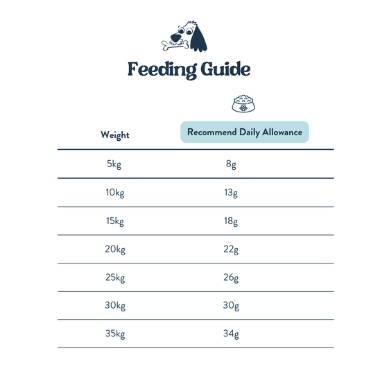 Feeding Guide