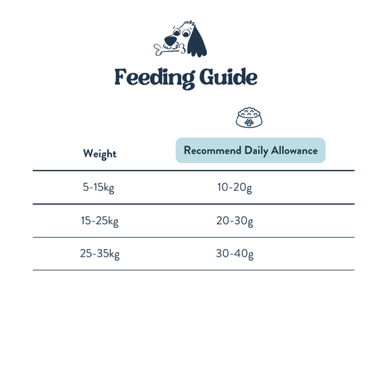 Feeding Guide