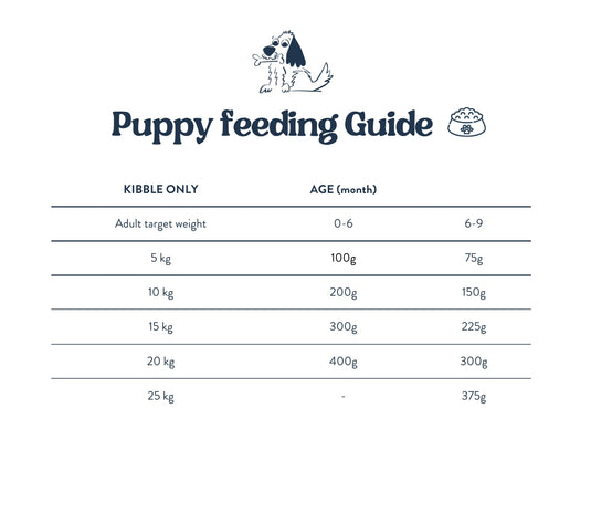 Feeding Guide