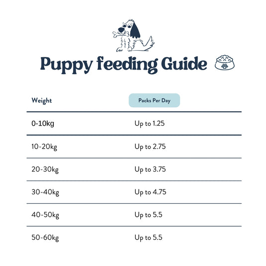 Feeding Guide