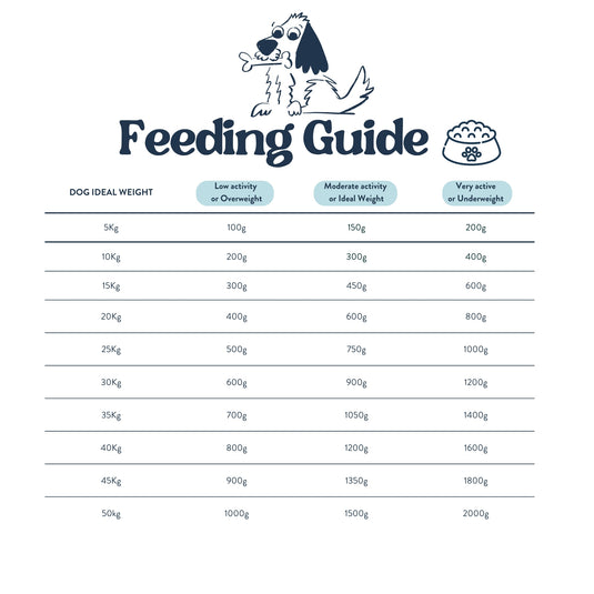 Feeding Guide