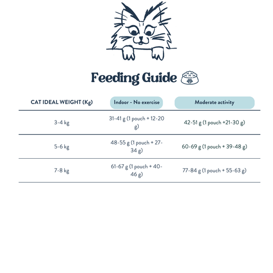 Feeding Guide