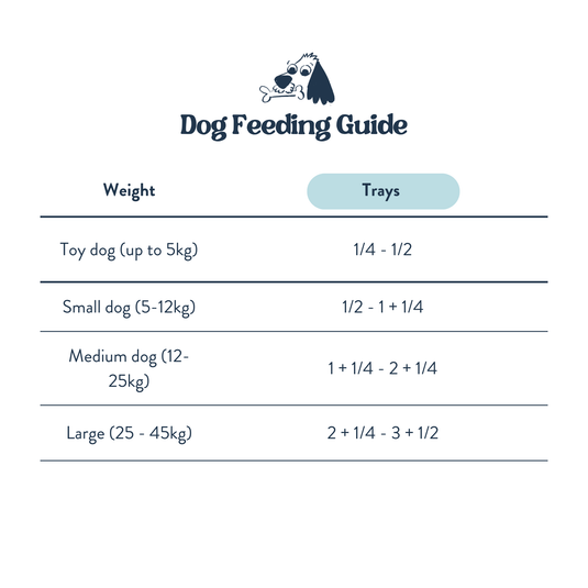 Feeding Guide