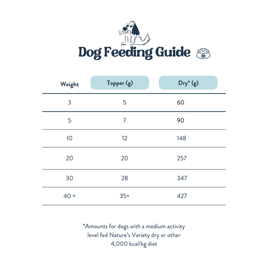 Feeding Guide