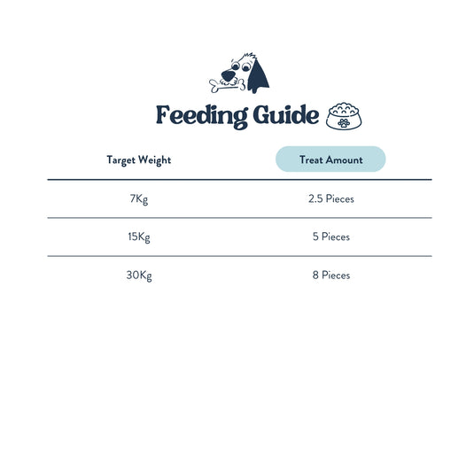 Feeding Guide