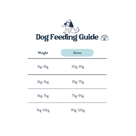 Feeding Guide