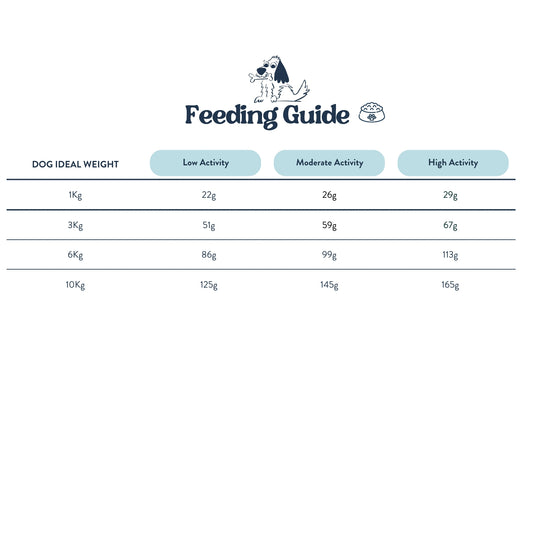 Feeding Guide