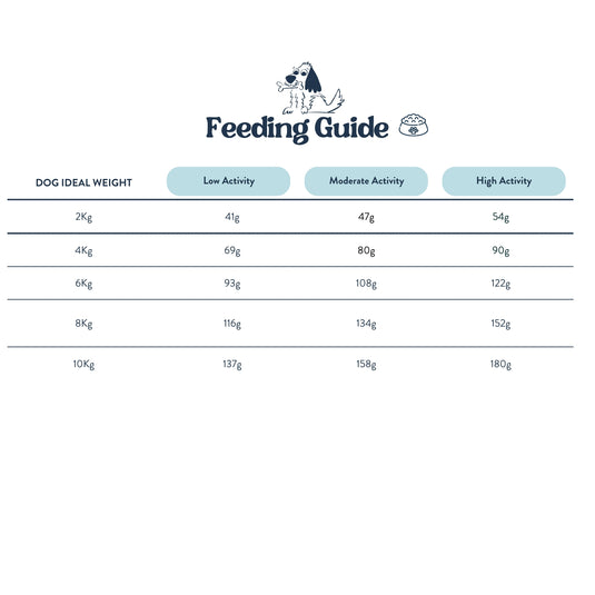 Feeding Guide