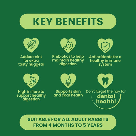 Burgess Excel Rabbit Mint 1.8kg