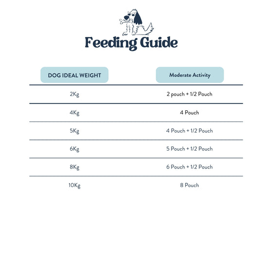 Feeding Guide