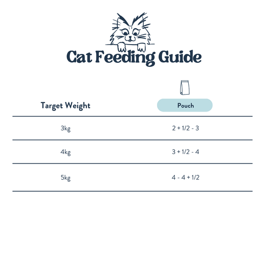 Feeding Guide