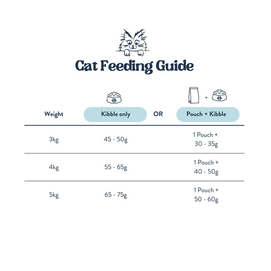 Feeding Guide