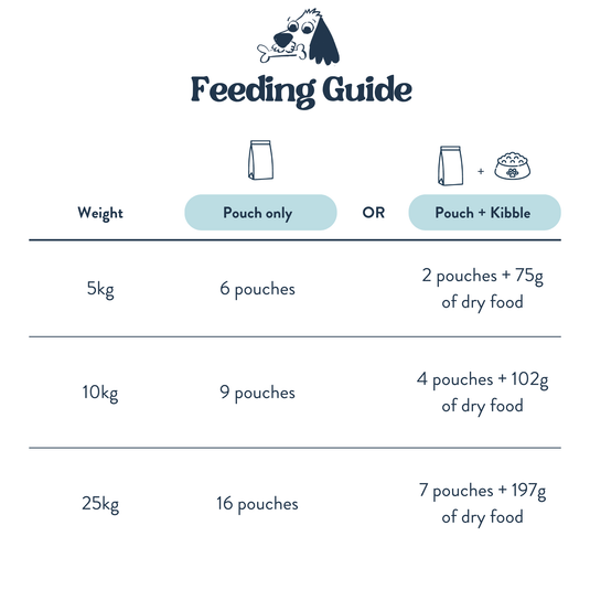 Feeding Guide