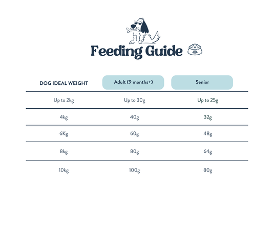 Feeding Guide