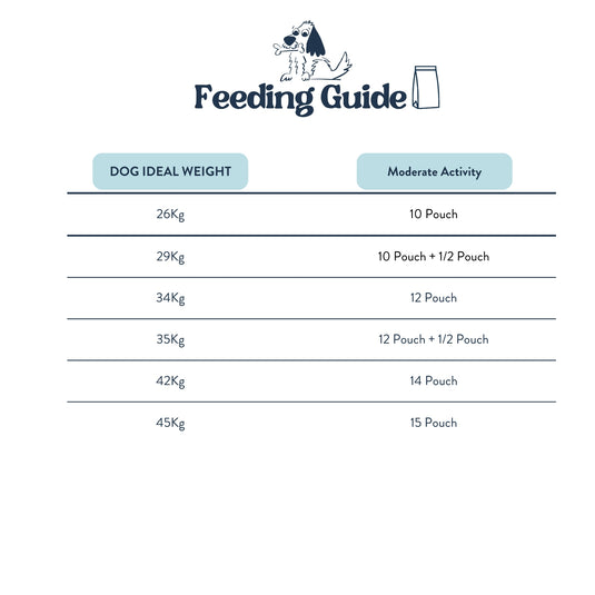 Feeding Guide