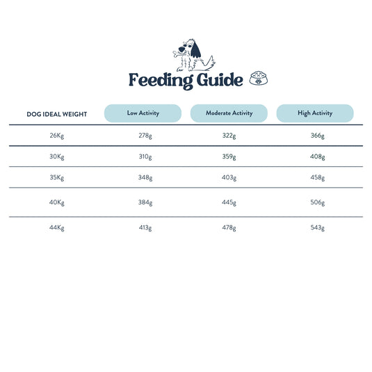 Feeding Guide