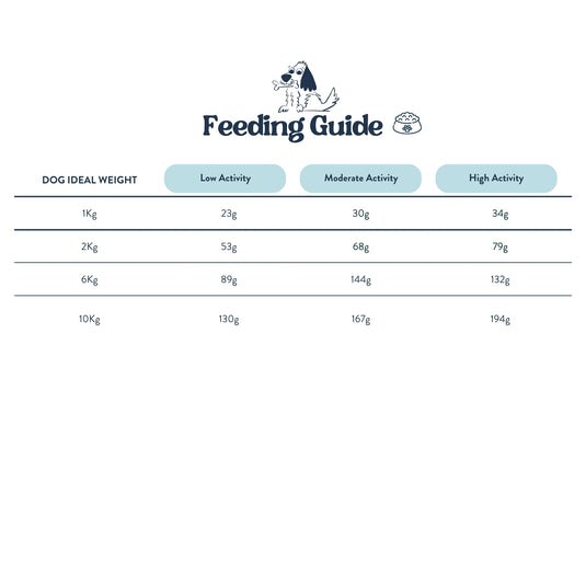 Feeding Guide